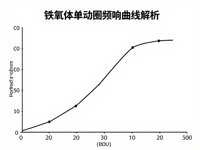 铁氧体单动圈频响曲线解析，如何看懂音质细节？
