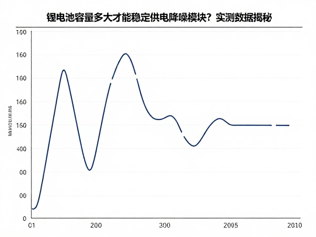 锂电池容量多大才能稳定供电降噪模块？实测数据揭秘