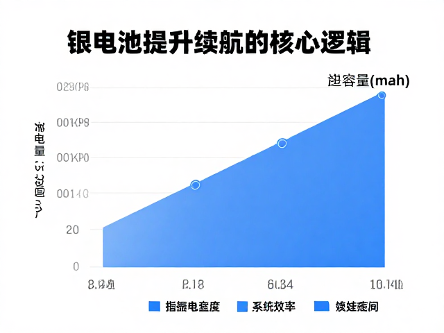 锂电池能量密度与容量(mAh)关系,揭秘提升续航的核心逻辑