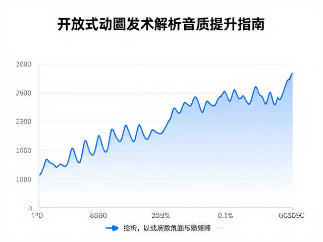 开放式动圈发声技术，频响范围解析与音质提升指南