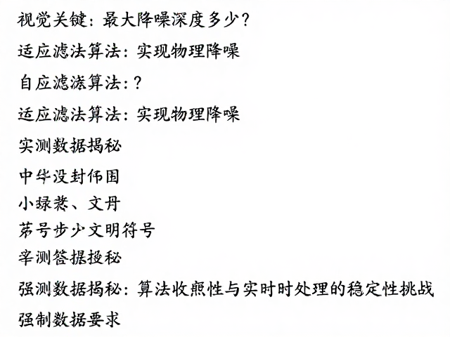 最大降噪深度多少？自适应滤波算法实现物理降噪，实测数据揭秘