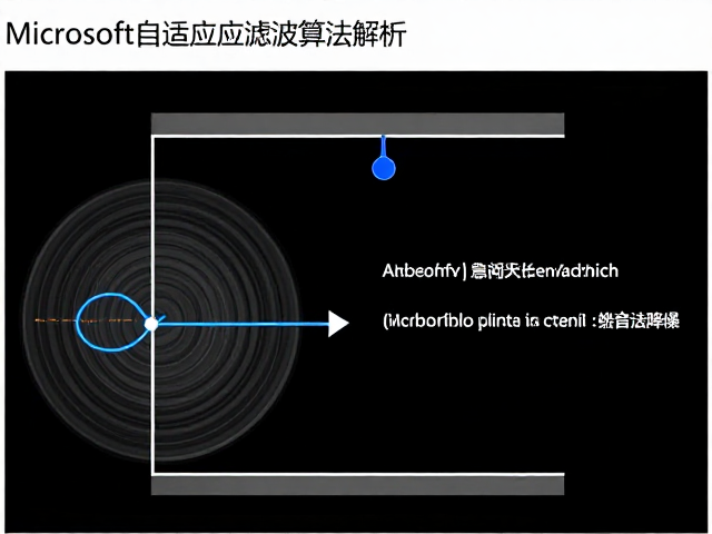 Microsoft自适应滤波算法解析,被动物理降噪如何提升音质