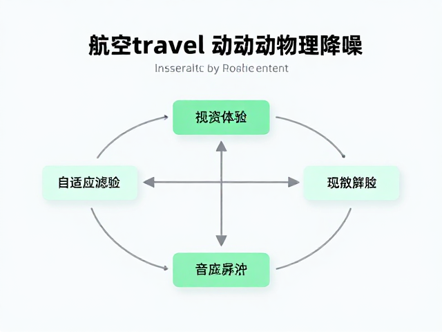 航空旅行被动物理降噪，自适应滤波算法如何提升音质体验