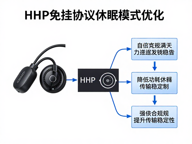 蓝牙HFP免提协议休眠模式优化，降低功耗提升音频传输稳定性