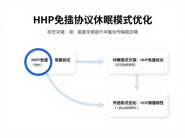 蓝牙HFP免提协议休眠模式优化，降低功耗提升音频传输稳定性