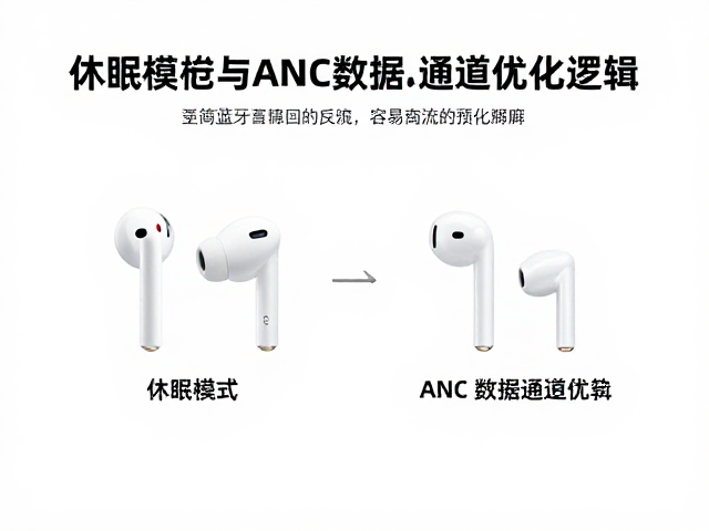 蓝牙音频传输中休眠模式与ANC数据通道的优化逻辑