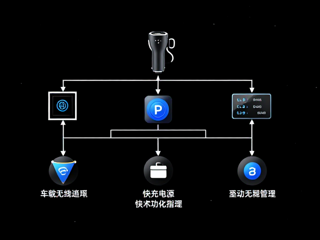 车载无线充动态功耗管理，快充电源技术优化指南