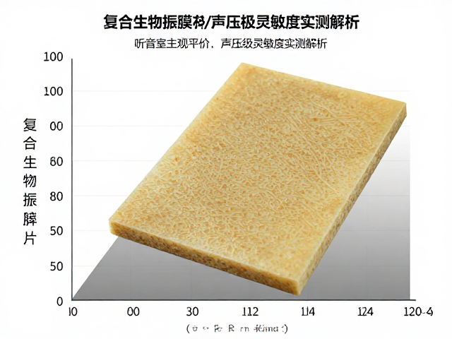 复合生物振膜工艺，听音室主观评价与声压级灵敏度实测解析
