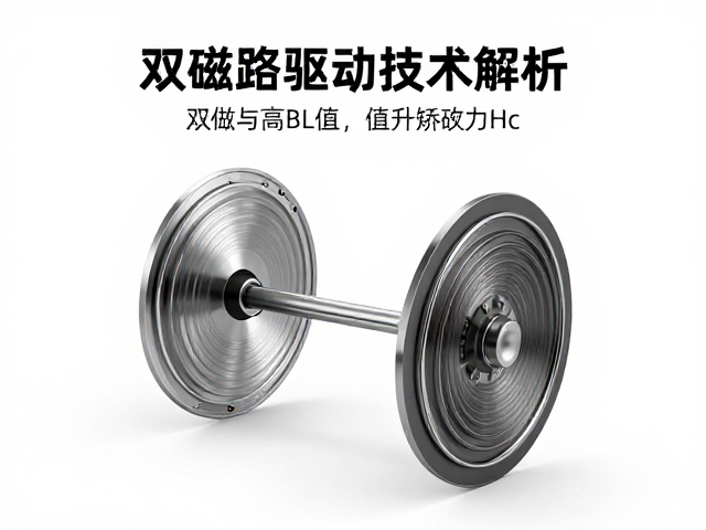 双磁路驱动技术解析,高BL值与矫顽力Hc如何提升音响性能