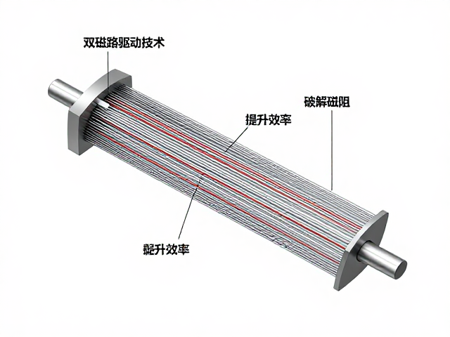 双磁路驱动技术，破解磁阻与磁饱和难题，提升效率