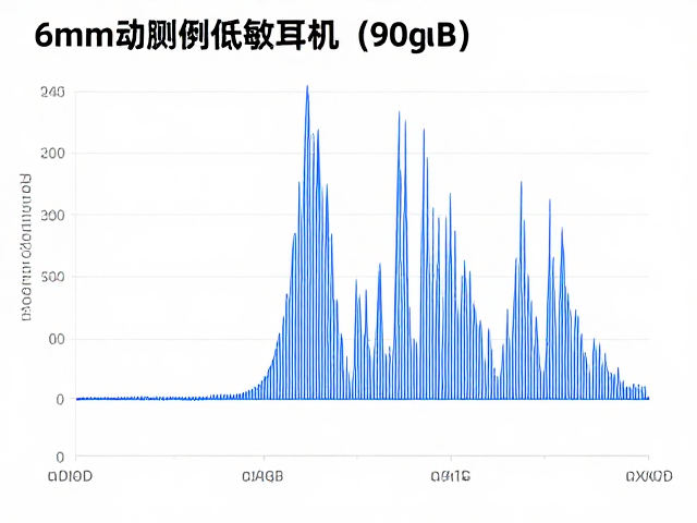 6mm动圈低敏耳机(90dB)高频延伸如何？实测解析声音细节