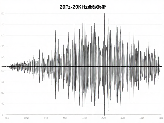 6mm动圈单元低频下潜多深？20Hz-20kHz全频解析