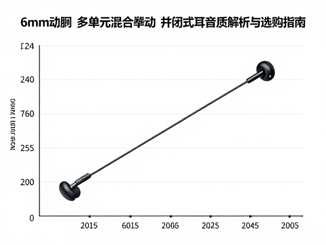 6mm动圈，多单元混合驱动，封闭式耳机音质解析与选购指南