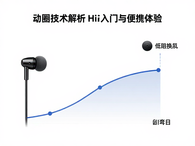 动圈耳机技术解析，低阻抗曲线如何定义HiFi入门与便携体验