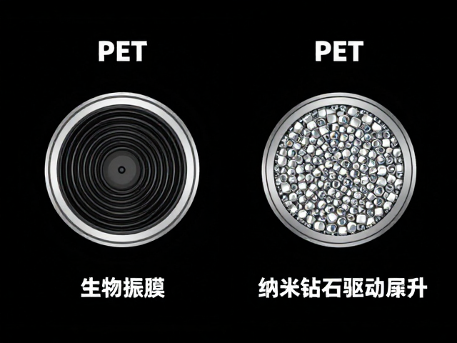 电磁动圈耳机技术解析，PET、生物振膜与纳米钻石驱动单元对比