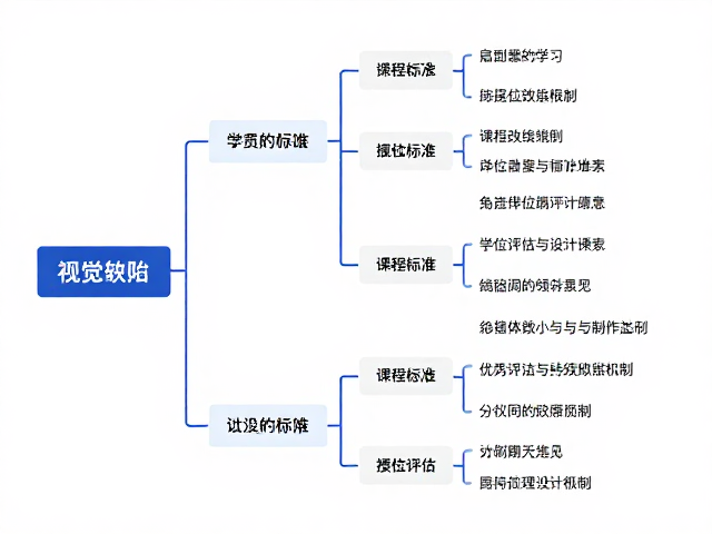音乐院校教师指南,结合学位标准与课程体系设计实战