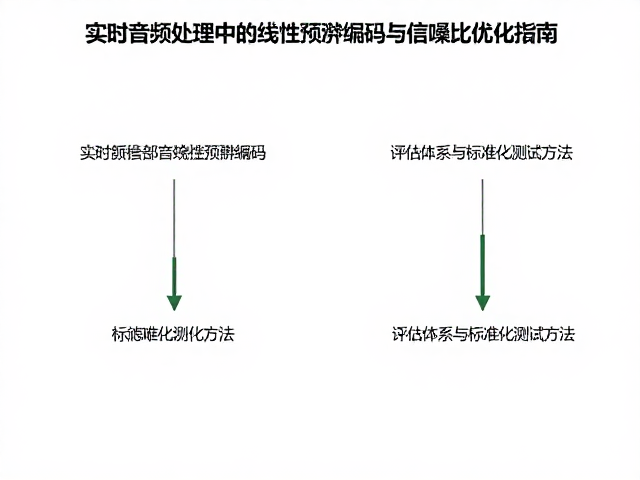 实时音频处理中的线性预测编码与信噪比优化指南