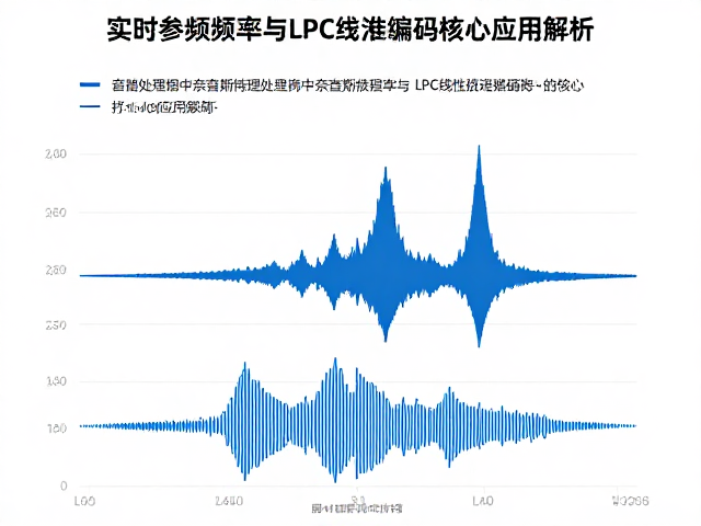 实时音频处理中奈奎斯特频率与LPC线性预测编码的核心应用解析