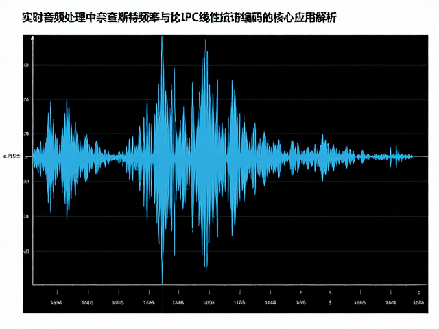 实时音频处理中奈奎斯特频率与LPC线性预测编码的核心应用解析
