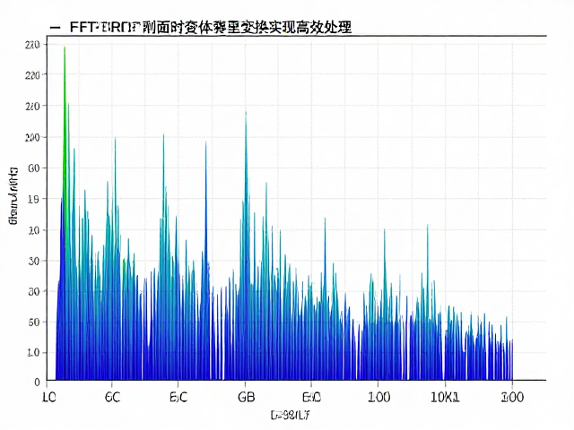 实时音频去噪修复，利用FFT快速傅里叶变换实现高效处理