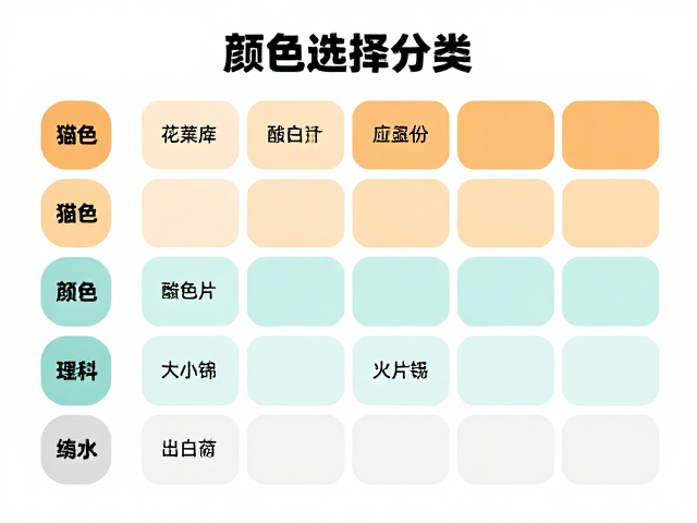 CFA认证猫舍，前肢修长体态美，主流颜色分类详解与选购指南