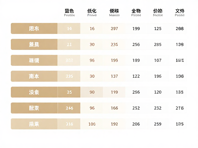 中型到大型家具颜色分类与市场价格范围全解析