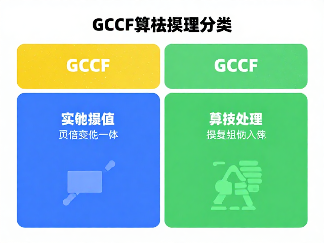 GCCF颜色分类,行动敏捷的视觉识别指南