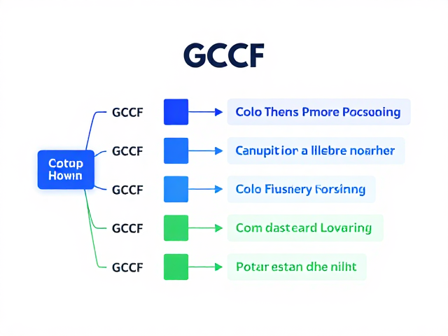 GCCF颜色分类,行动敏捷的视觉识别指南