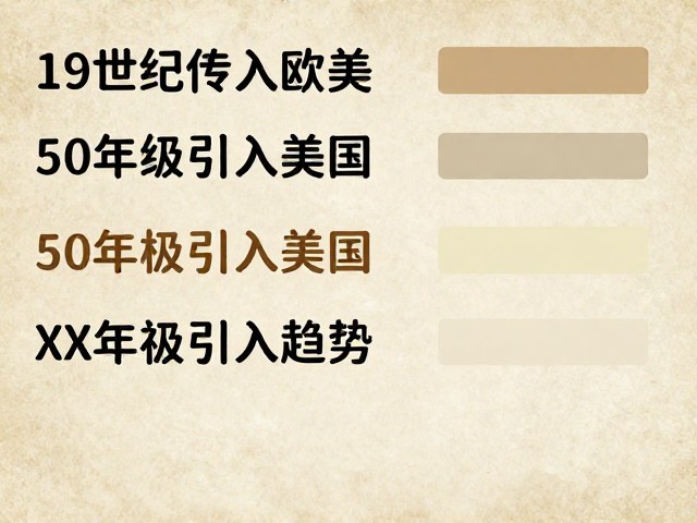 19世纪传入欧美,50年代引入美国,XX颜色的历史演变与流行趋势