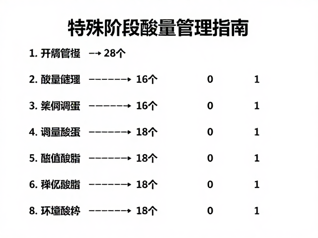 特殊阶段饮食搭配与用药记录剂量管理指南