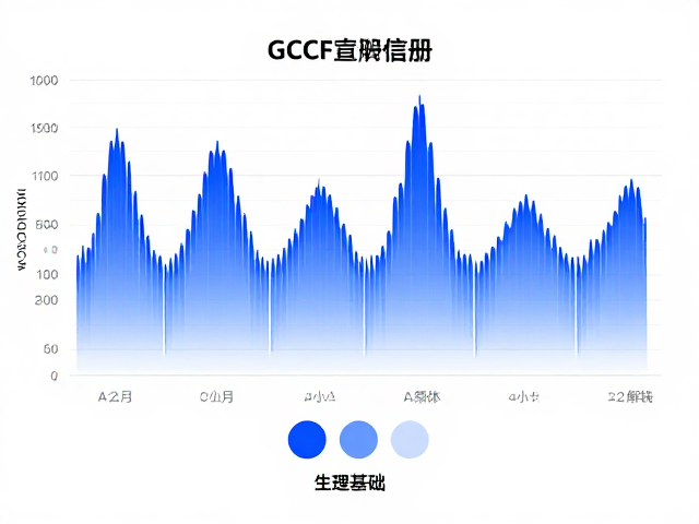 GCCF注册，蓝猫叫声频率与颜色分类全解析