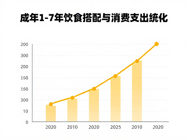 成年1-7年饮食搭配与消费支出统计,省钱又健康指南