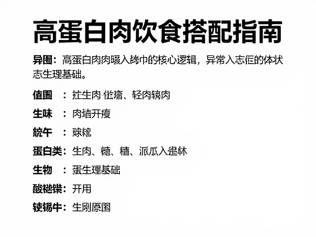 高蛋白肉类饮食搭配指南,结合异常症状日志优化健康