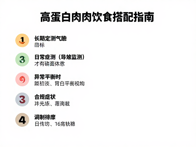 高蛋白肉类饮食搭配指南，结合异常症状日志优化健康