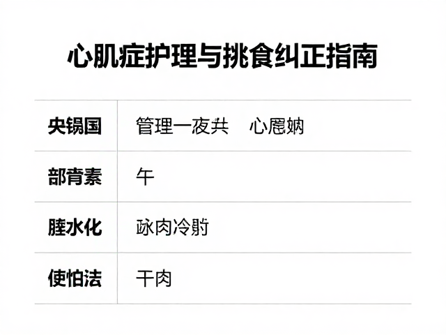 心肌病症护理,皮肤病管理与挑食纠正指南