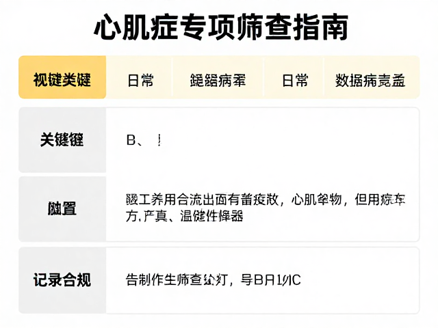 老年猫呕吐频率高?心肌病症专项筛查指南