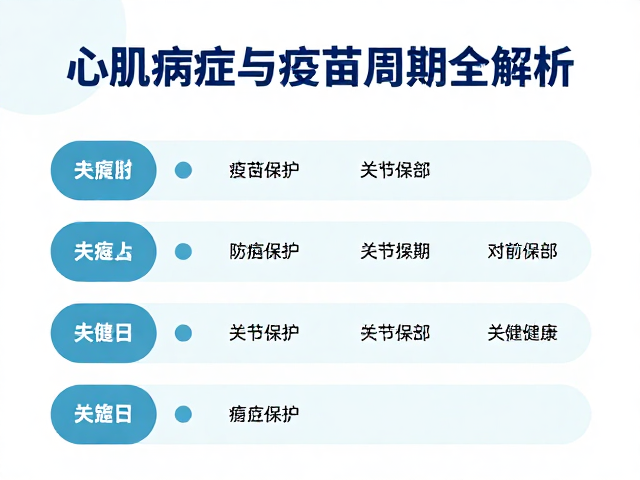心肌病症护理指南,关节保护与疫苗周期全解析