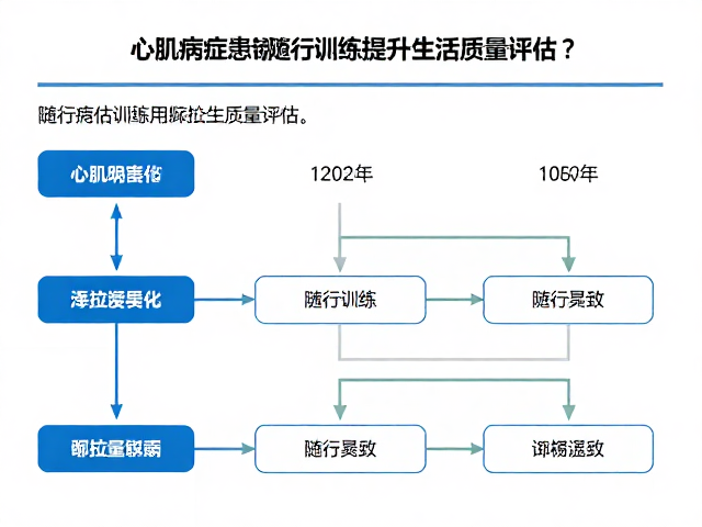 心肌病症患者如何通过随行训练提升生活质量评估?