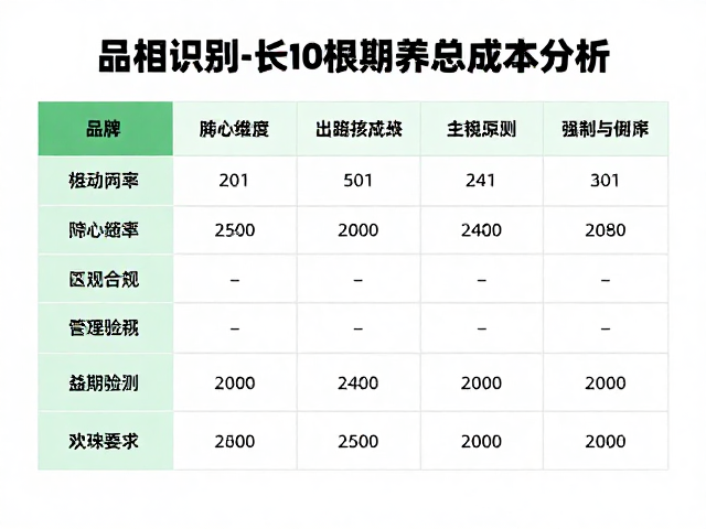 品相识别指南,500-1500元基础品相长期养育总成本分析