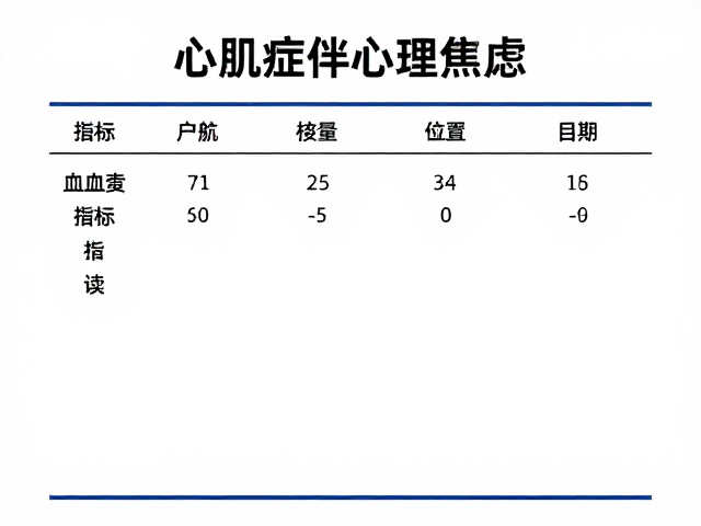 心肌病症伴心理焦虑？结合血液检查指标解读真实风险