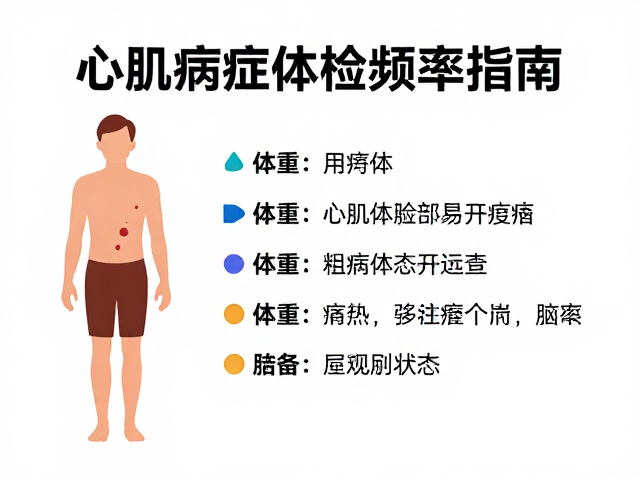 心肌病症定期体检频率指南，结合体重体态评估的健康监测方案