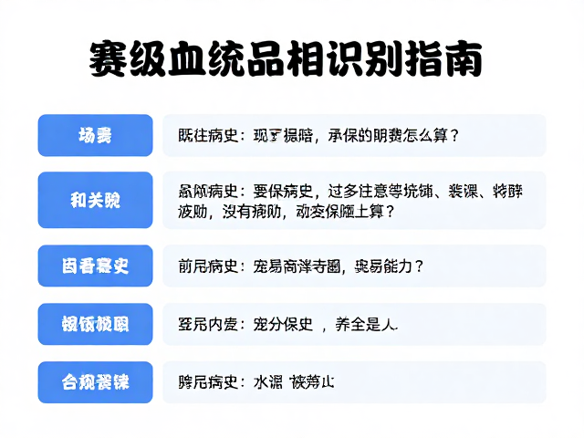 赛级血统品相识别指南,宠物保险费用怎么算?
