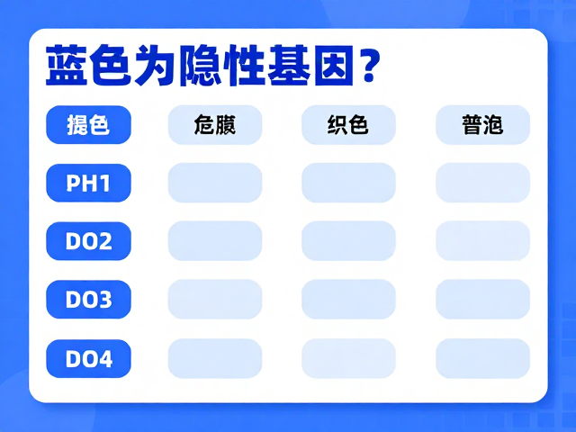 蓝色为隐性基因？揭秘配色繁育与记录繁育数据的黄金法则