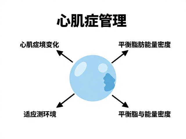 心肌病症管理，适应环境变化，平衡脂肪与能量密度