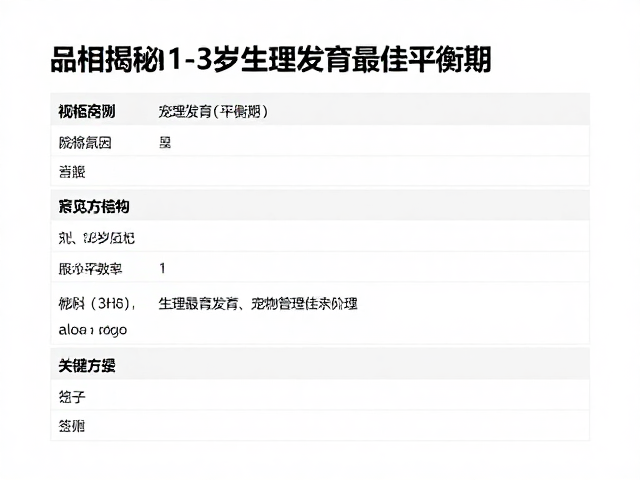 品相识别与基因检测报告,揭秘1-3岁宠物最佳平衡期