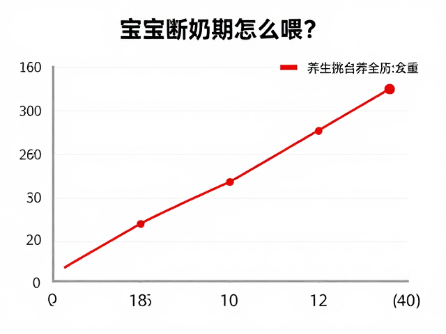宝宝断奶期怎么喂？记录体重变化，破解挑食对策全攻略