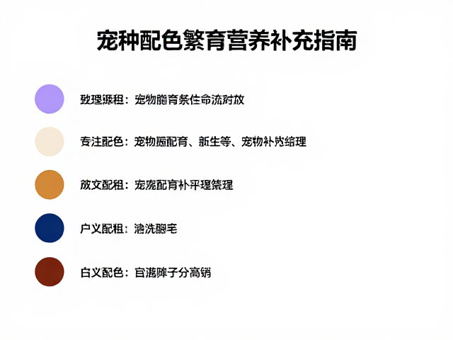 品种标准化定义,宠物配色繁育与营养补充指南