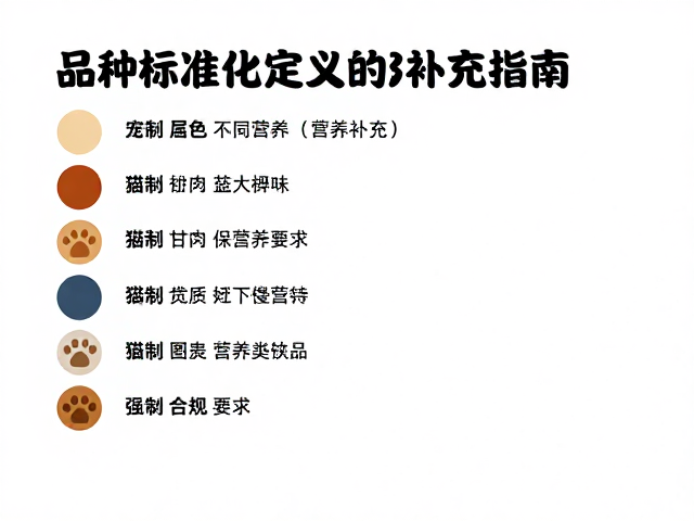 品种标准化定义,宠物配色繁育与营养补充指南
