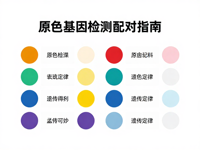 原色基因检测配对指南,孟德尔遗传定律解析