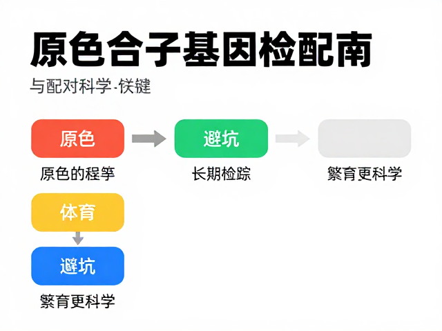 原色纯合子基因检测与配对指南,精准避坑,繁育更科学